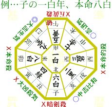 九星氣學|祭祀研究家 竹谷泰則｜九星気学の基礎｜九星気学入